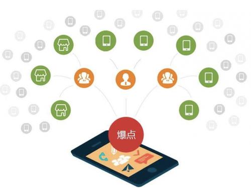 新密为什么越来越多的企业通过软文营销来引流